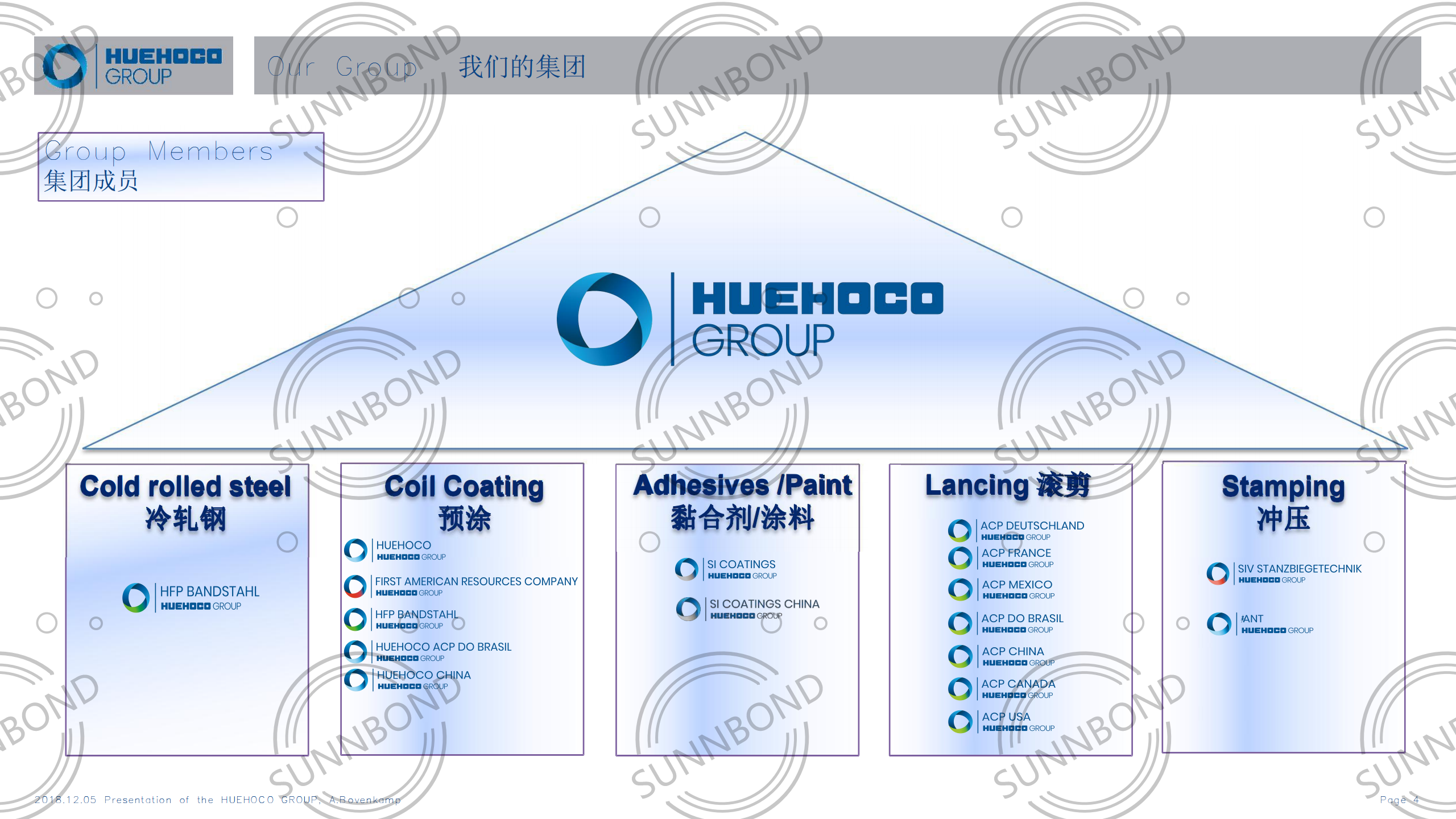 1_HUEHOCO GROUP,EN-CN_201812191513411_03.png